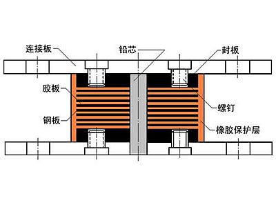 常山县抗震支座施工-普通板式橡胶支座厂家